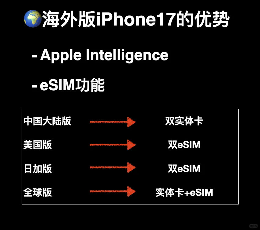 iPhone17系列各版本的选购指南