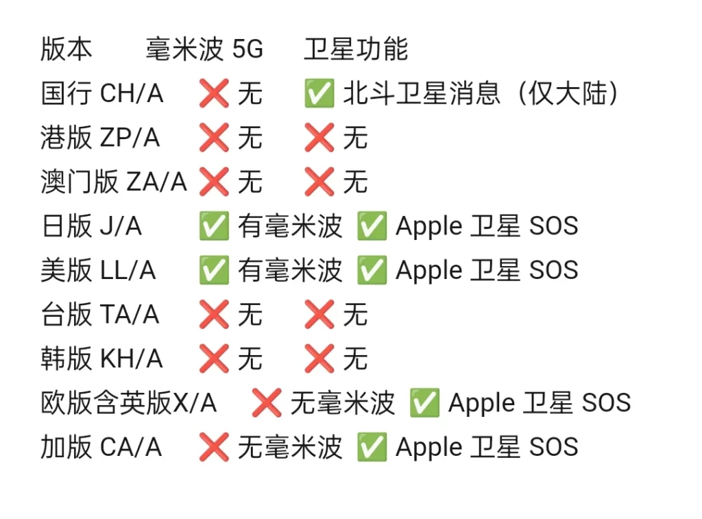 iPhone17系列各版本的选购指南