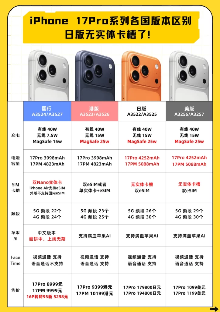 iPhone17系列各版本的选购指南
